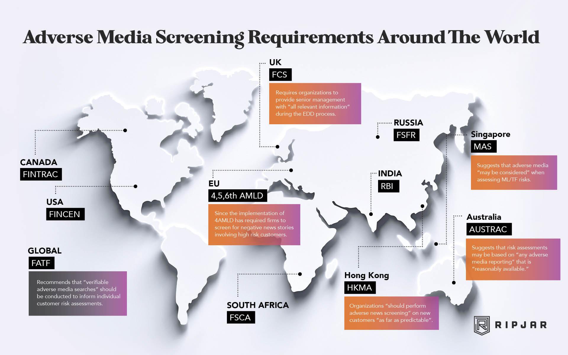 Understanding Adverse Media Screening and Its Importance in Risk Management